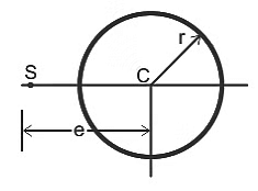 Concept of Shear Centre | Strength of Materials (SOM) - Mechanical Engineering