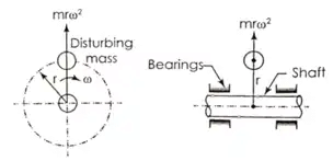 Balancing Of Reciprocating And Rotating Masses - Theory Of Machines 