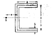 Concept of Shear Centre | Strength of Materials (SOM) - Mechanical Engineering