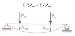 Force Methods/Flexibility Method - Structural Analysis - Civil ...