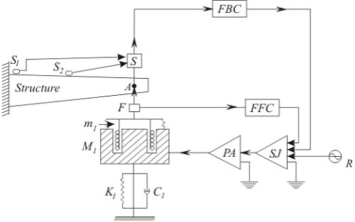 Introduction To Active Vibration Control: Organization - Civil ...