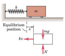 Mechanical Vibrations - Engineering Mechanics - Notes - Mechanical Engineering