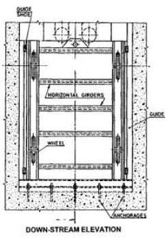 Gates and Valves for Flow Control (Part - 5) - Civil Engineering (CE ...
