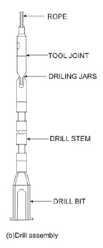 Well Hydraulics - 2 - Notes | Study Foundation Engineering - Civil Engineering (CE)