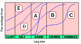 Indian Standard Soil Classification System - Soil Mechanics - Civil ...