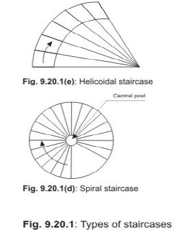 Types and Design of Staircases - Civil Engineering (CE) PDF Download