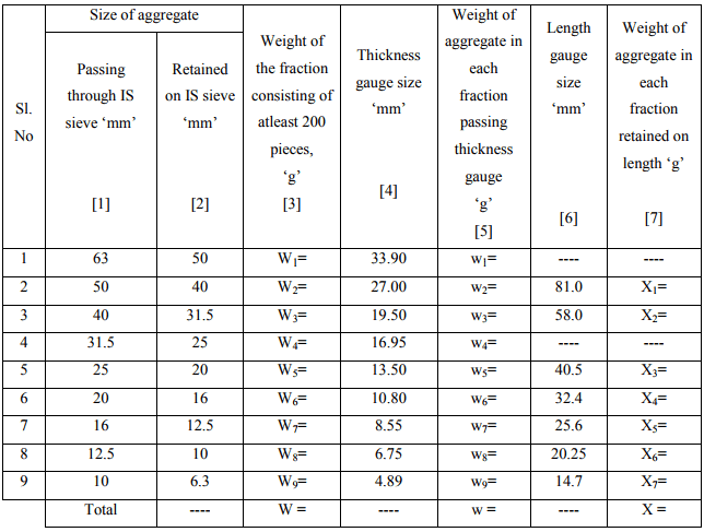 Desirable Properties & List of Tests: Aggregates - 1 - Notes | Study Transportation Engineering - Civil Engineering (CE)