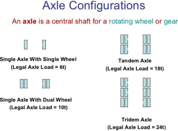 Design of Joints - Notes | Study Transportation Engineering - Civil Engineering (CE)