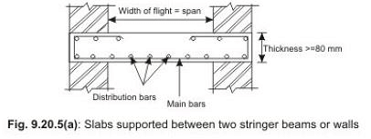 Types And Design Of Staircases - Civil Engineering (CE) PDF Download