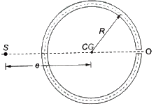 Concept of Shear Centre | Strength of Materials (SOM) - Mechanical Engineering
