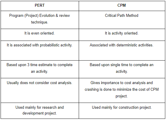 The Ultimate Guide to Understanding  CPM - Gumlet