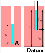 Pressure, Elevation and Total Heads - Soil Mechanics - Civil ...