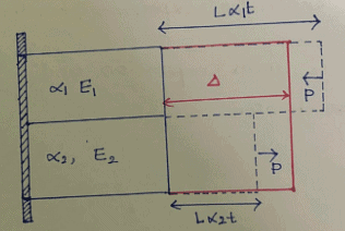 Thermal Stresses | Strength of Materials (SOM) - Mechanical Engineering