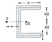 Concept of Shear Centre | Strength of Materials (SOM) - Mechanical Engineering