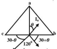 Chapter 11 - Machines (Part-1) | Additional Study Material for Mechanical Engineering
