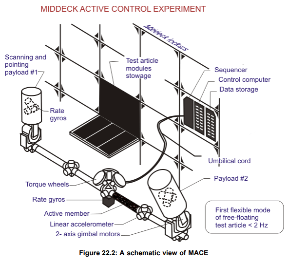 Introduction to Active Vibration Control Organization Mechanical