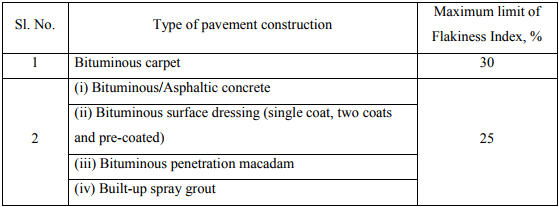 Desirable Properties & List of Tests: Aggregates - 1 - Notes | Study Transportation Engineering - Civil Engineering (CE)