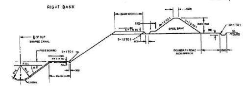 Design of Irrigation Canals (Part - 2) - Civil Engineering (CE) PDF ...