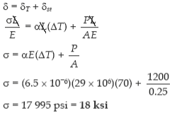 Thermal Stresses | Strength of Materials (SOM) - Mechanical Engineering