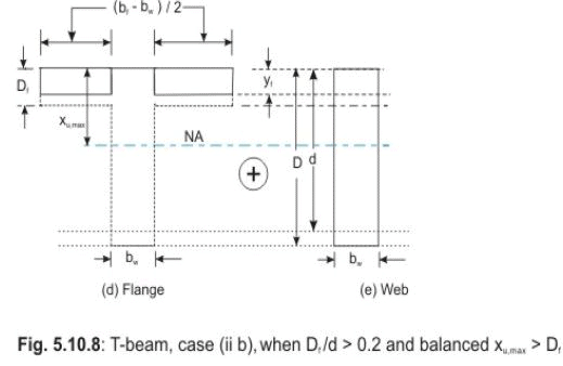 Flanged Beams: Theory - Civil Engineering (CE) PDF Download