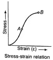 Properties of Materials - Notes | Study Civil Engineering SSC JE (Technical) - Civil Engineering (CE)