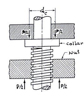 Design Of Bolted Joints - Design Of Machine Elements - Mechanical ...