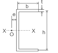 Concept of Shear Centre | Strength of Materials (SOM) - Mechanical Engineering