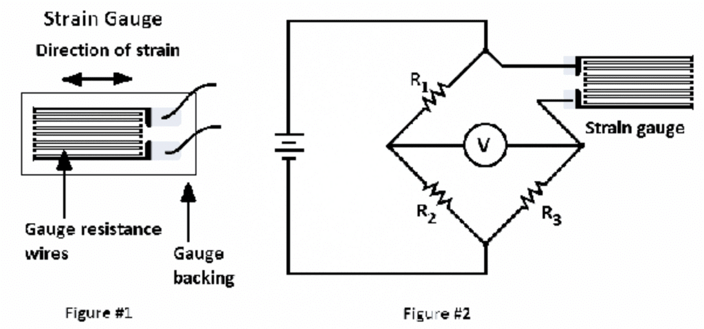 Strain Gauges and Rosettes | Strength of Materials (SOM) - Mechanical Engineering