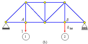 Maxwell Betti Law Of Reciprocal Deflections - Civil Engineering (CE ...