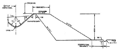 Design of Irrigation Canals (Part - 2) - Civil Engineering (CE) PDF ...