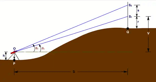 Tacheometry, Plane Table & Curves Notes | Study Geomatics Engineering (Surveying) - Civil Engineering (CE)