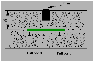 Design of Joints - Notes | Study Transportation Engineering - Civil Engineering (CE)