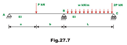 The Direct Stiffness Method: Beams - 2 - Structural Analysis - Civil ...