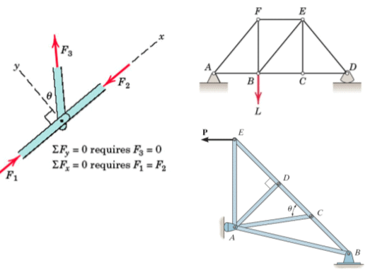 Analysis Of Trusses - Structural Analysis - Civil Engineering (CE) PDF Download