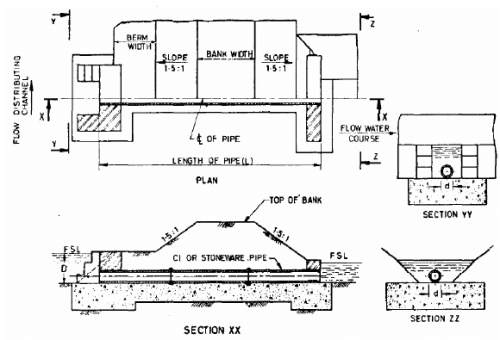 Distribution and Measurement Structures for Canal Flows (Part - 1 ...