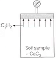 Phase Relations of Soils: Soil-Water Relationship Notes | Study Soil Mechanics - Civil Engineering (CE)