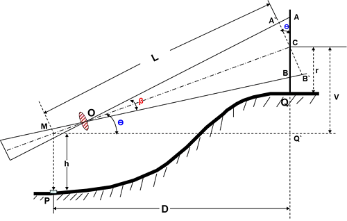 Tacheometry, Plane Table & Curves Notes | Study Geomatics Engineering (Surveying) - Civil Engineering (CE)