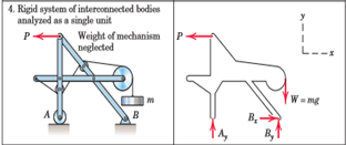 Free Body Diagram In 2d - Engineering Mechanics For Mechanical 