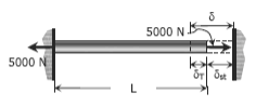 Thermal Stresses | Strength of Materials (SOM) - Mechanical Engineering