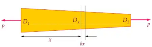 Uniformly tapering circular bar
