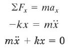 Mechanical Vibrations - Engineering Mechanics - Notes - Mechanical Engineering