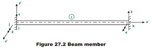 The Direct Stiffness Method: Beams - 1 - Structural Analysis - Civil ...