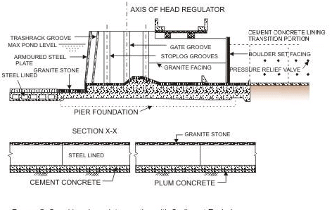 Design of Barrage Appurtenant Structures and Rules for Barrage ...