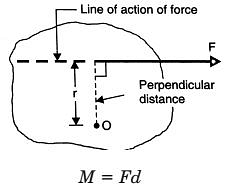 Summary: Resultant Of Force System - Engineering Mechanics - Civil ...