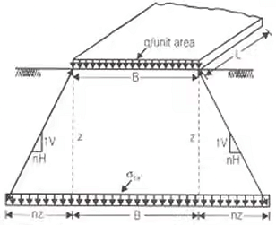 Vertical Stress in Ground Notes | Study Soil Mechanics - Civil Engineering (CE)