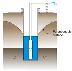 Well Hydraulics - 1 - Notes | Study Foundation Engineering - Civil Engineering (CE)