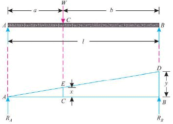 Friction Of Rigid Bodies Summary - Mechanical Engineering PDF Download