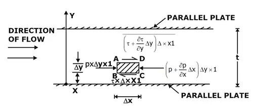 Laminar And Turbulent Flow - Fluid Mechanics For Mechanical Engineering ...