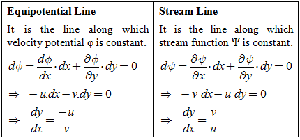 Fluid Kinematics | Fluid Mechanics for Mechanical Engineering