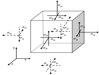 Traction Vectors and Stress Tensors - Civil Engineering (CE) PDF Download
